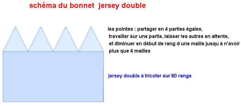 bonnet_jersey_double.JPG